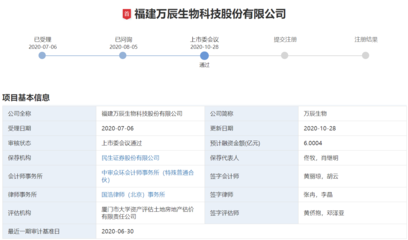 A股喜提“五过五” 万辰生物领衔，IPO与可转债审核全线告捷